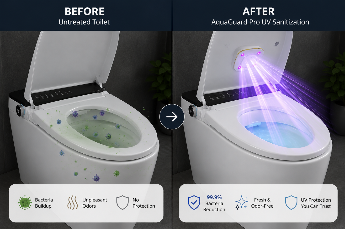 AquaGuard Pro – Smart UV Toilet Sanitizer